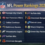 NFL Power Rankings 2026: Updated Team Rankings & Super Bowl Contenders