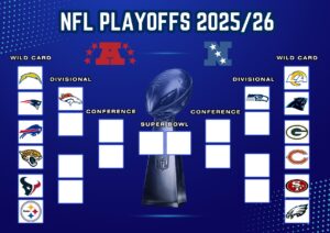 NFL Wild Card Round 2026 Explained: Schedule, Teams, Format & Rules